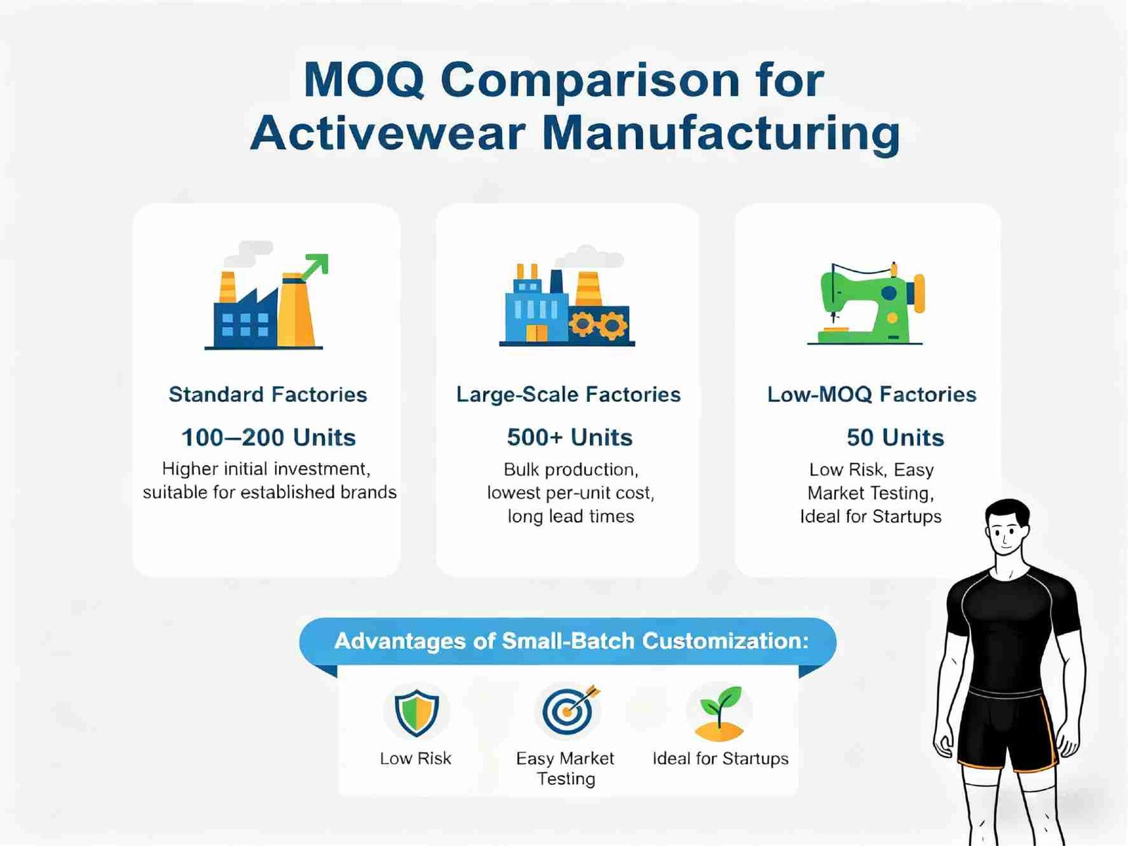 MOQ comparison chart for sportswear manufacturers