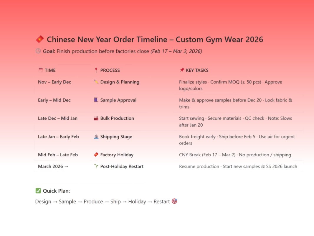 Chinese New Year factory production planning infographic